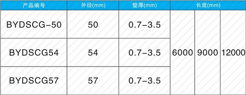 安庆螺旋式声测管供应规格尺寸