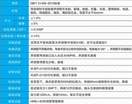 安庆螺旋式声测管现货性能特点